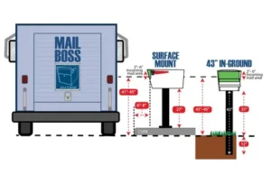 Mailbox Height Guidelines and Standards (USPS Approved)